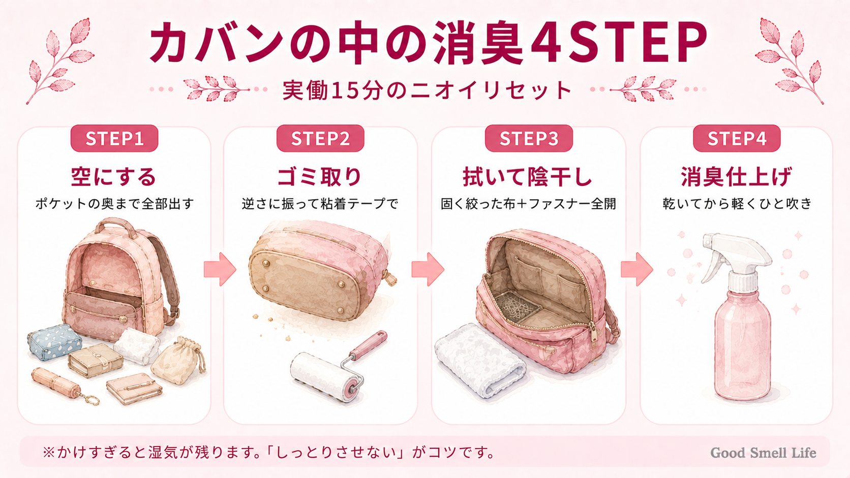 カバンの中の消臭4STEPを示すインフォグラフィック