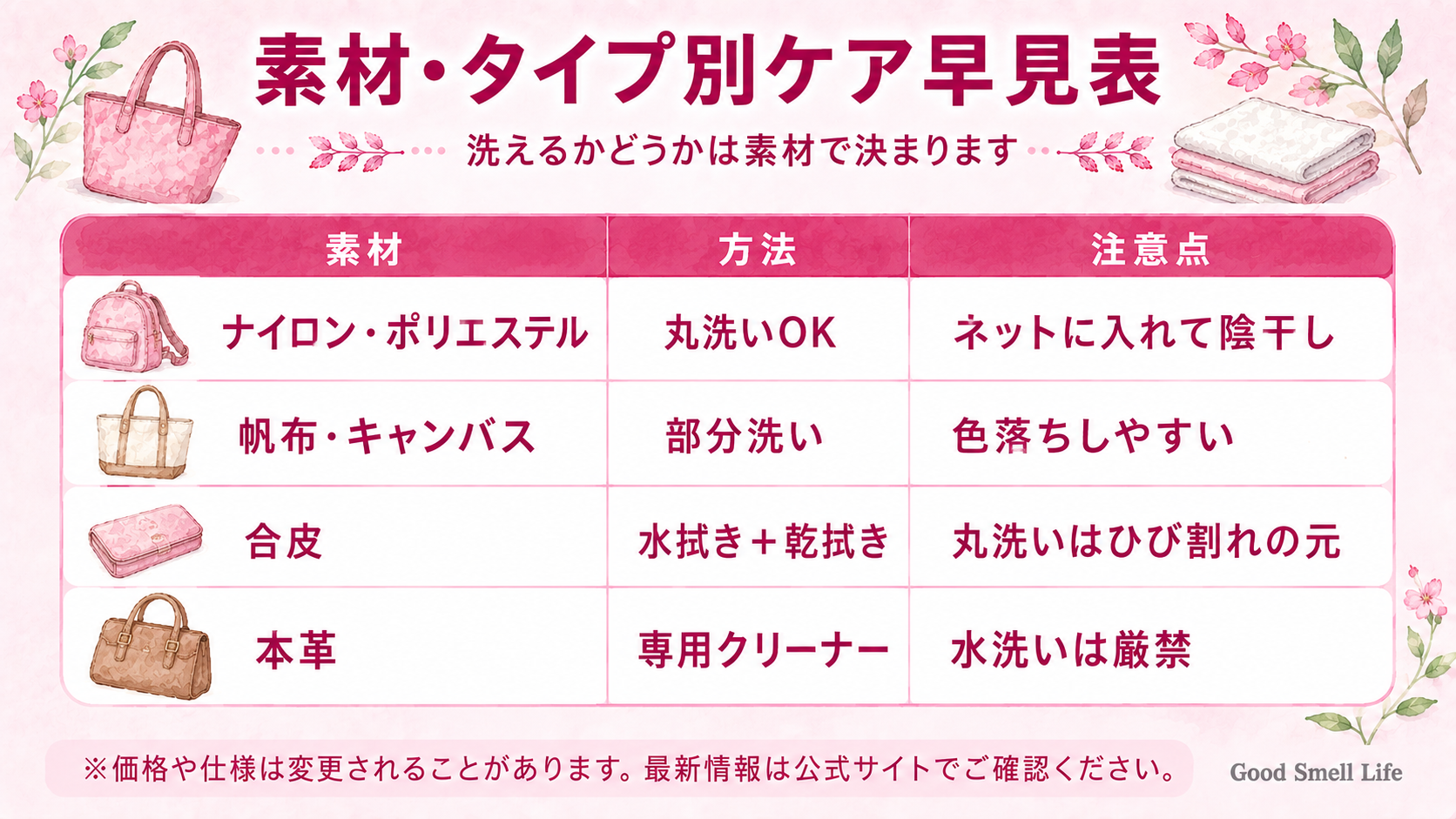 素材・タイプ別カバンのケア早見表(ナイロン・帆布・合皮・本革)