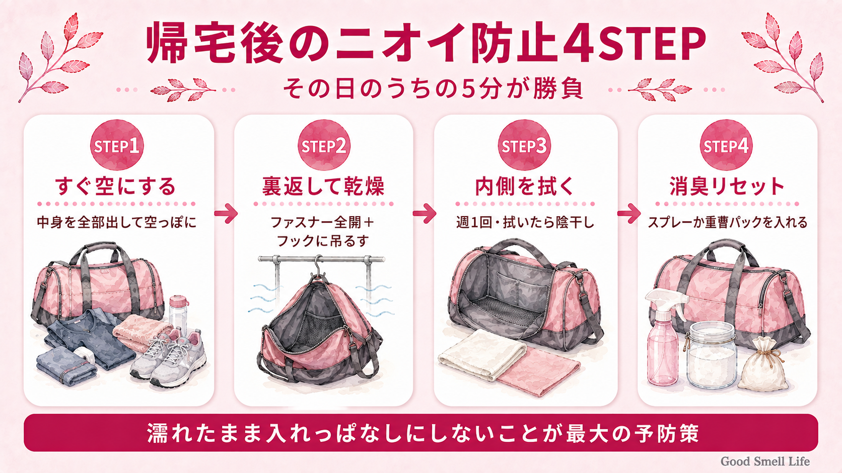 帰宅後のニオイ防止4STEPを示した図解