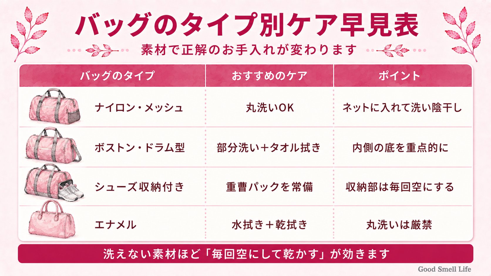 バッグのタイプ別ケア早見表