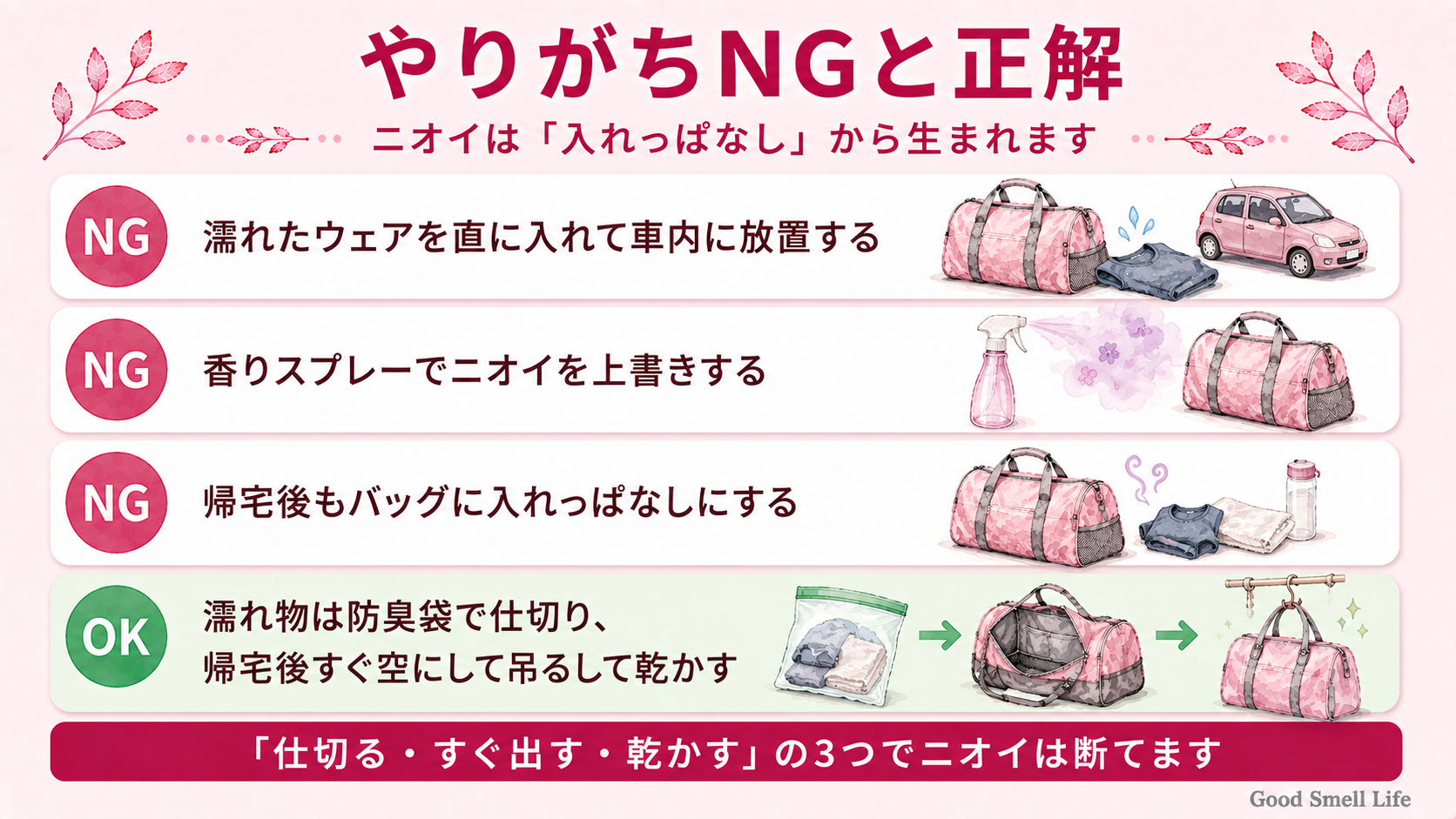 ジムバッグのニオイ対策のNG例と正解を示した図解