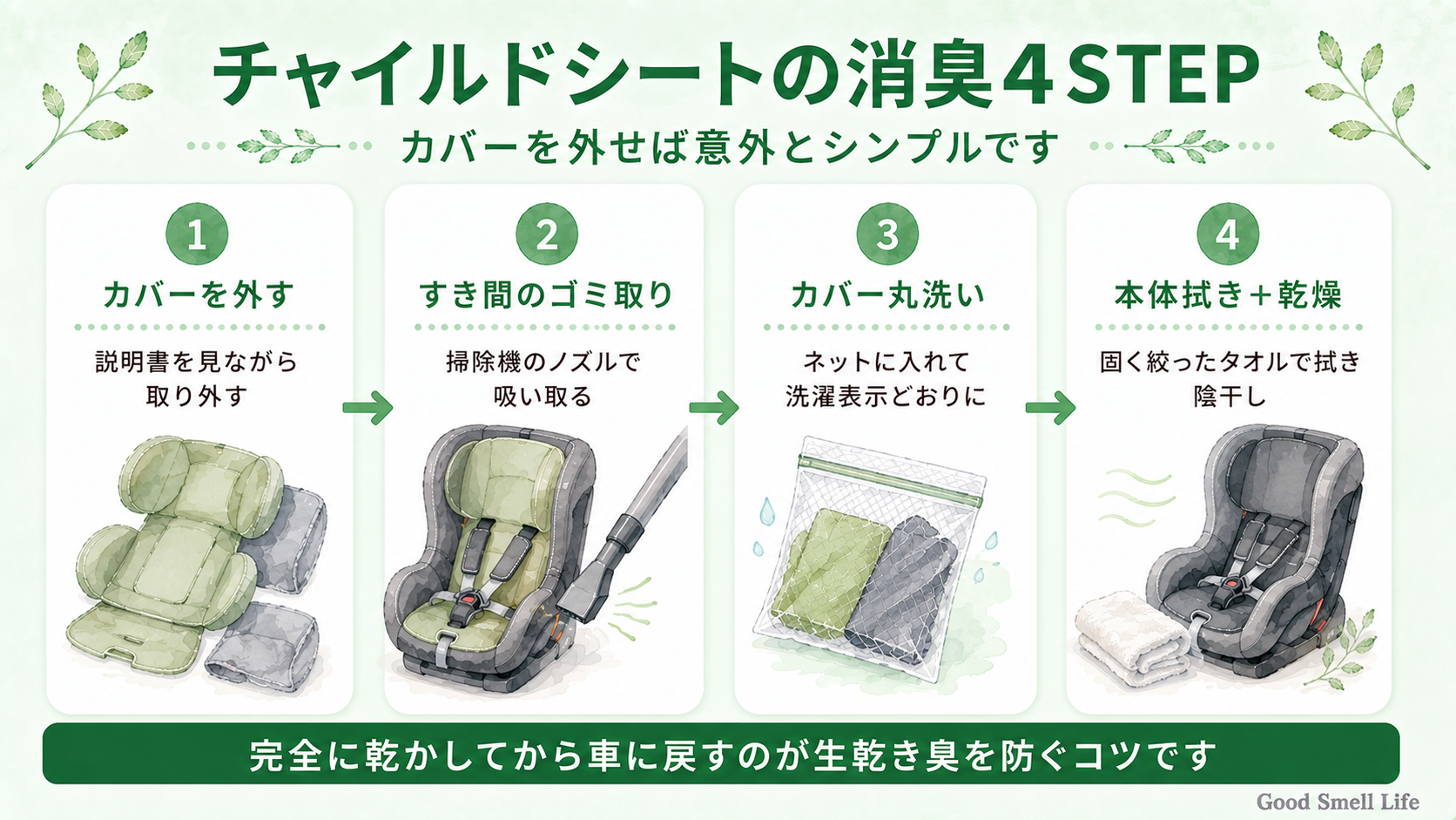チャイルドシートの消臭4STEPを示した図解