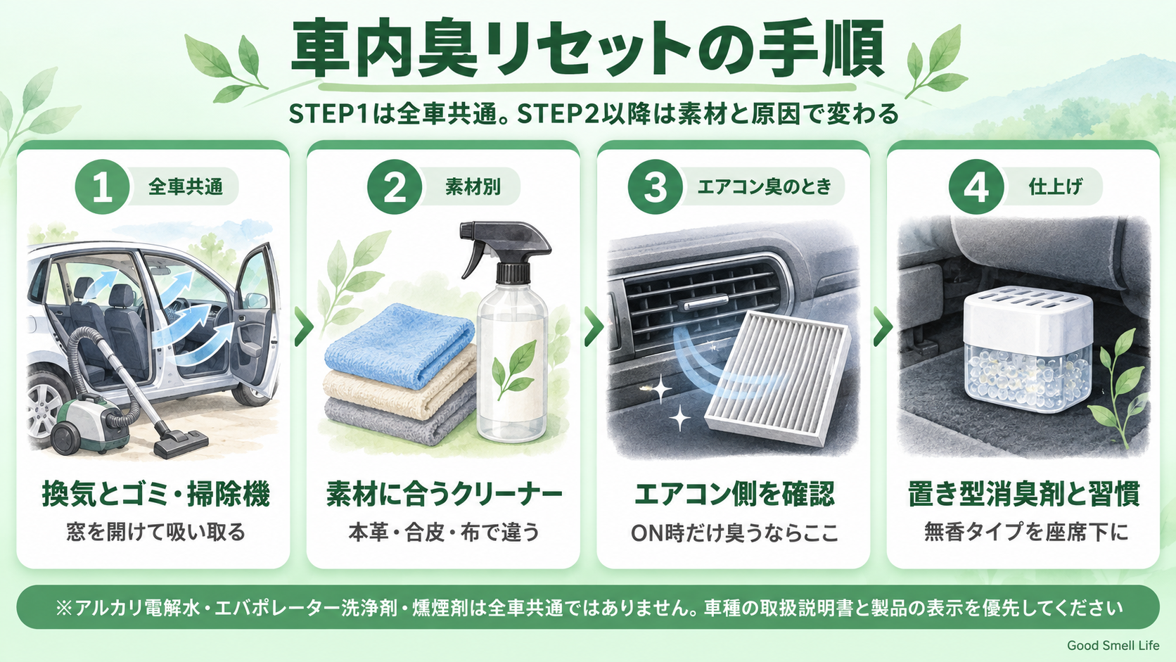 車内臭リセットの手順|共通の換気・掃除機から、素材別の拭き上げ・エアコン側の確認・仕上げへ分岐
