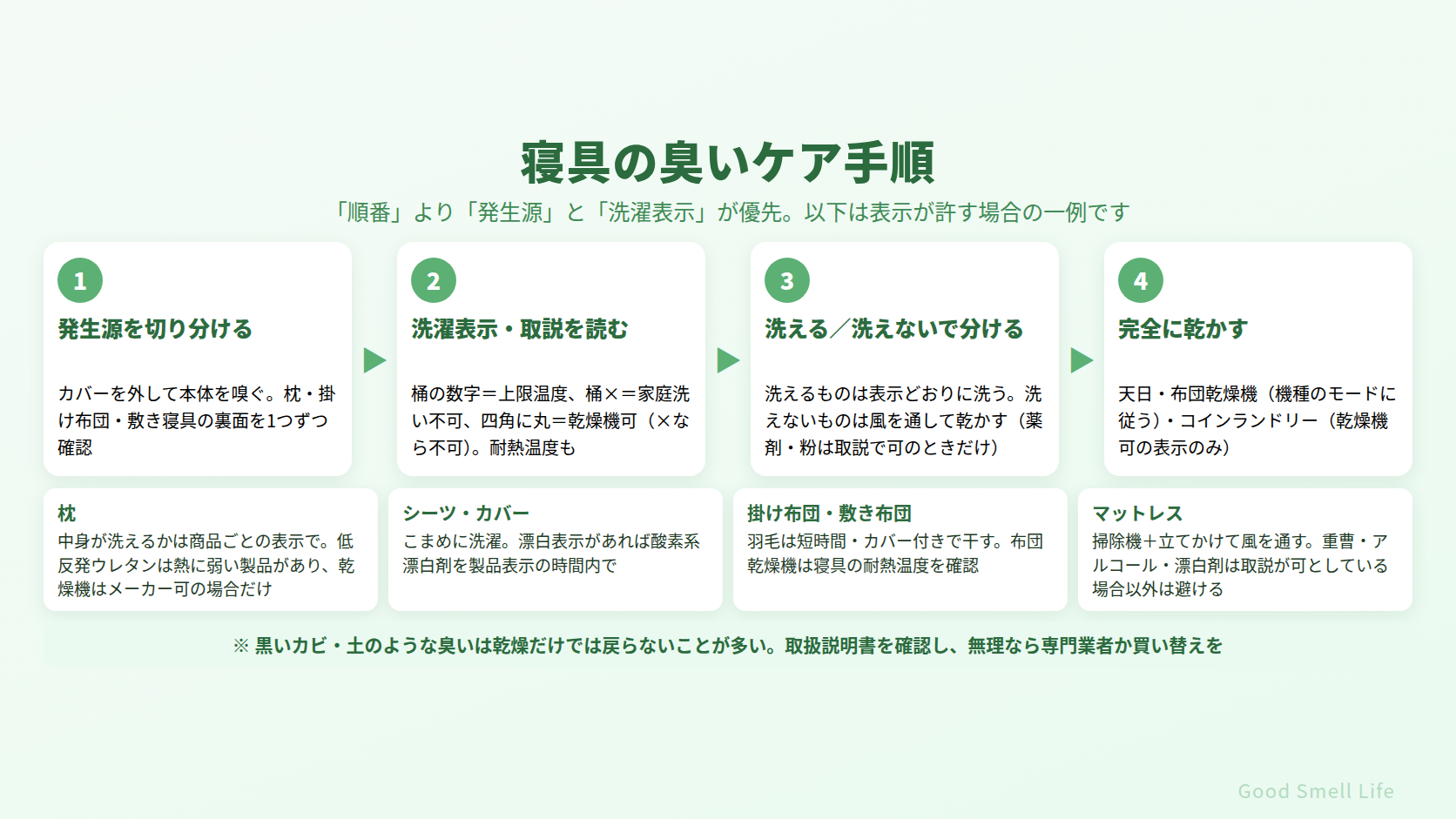 寝具の臭いケア手順|発生源の切り分け・洗濯表示の確認・洗える/洗えない・完全乾燥