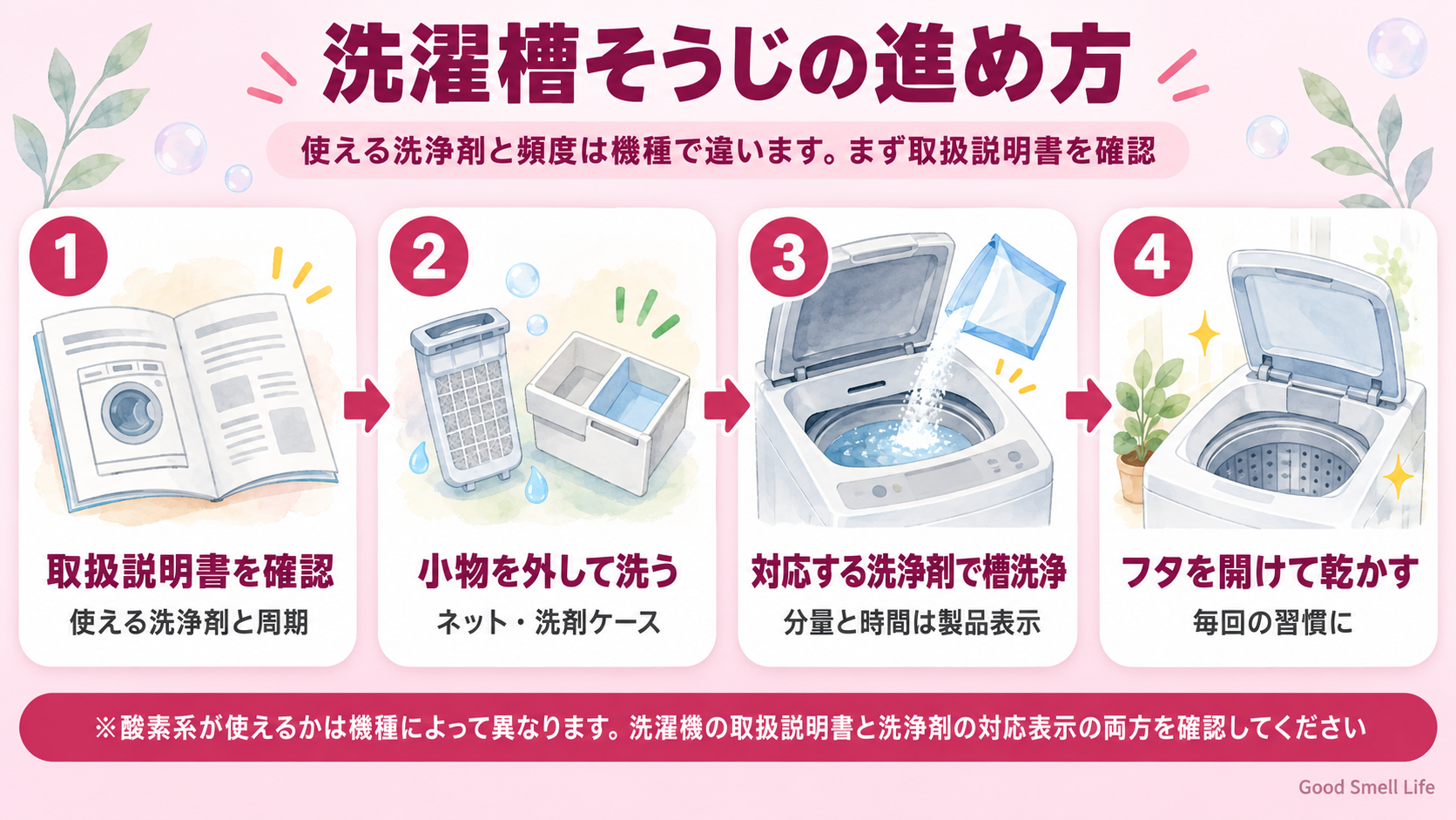 洗濯槽そうじの進め方|取扱説明書の確認・小物を外して洗う・対応する洗浄剤で槽洗浄・フタを開けて乾かす