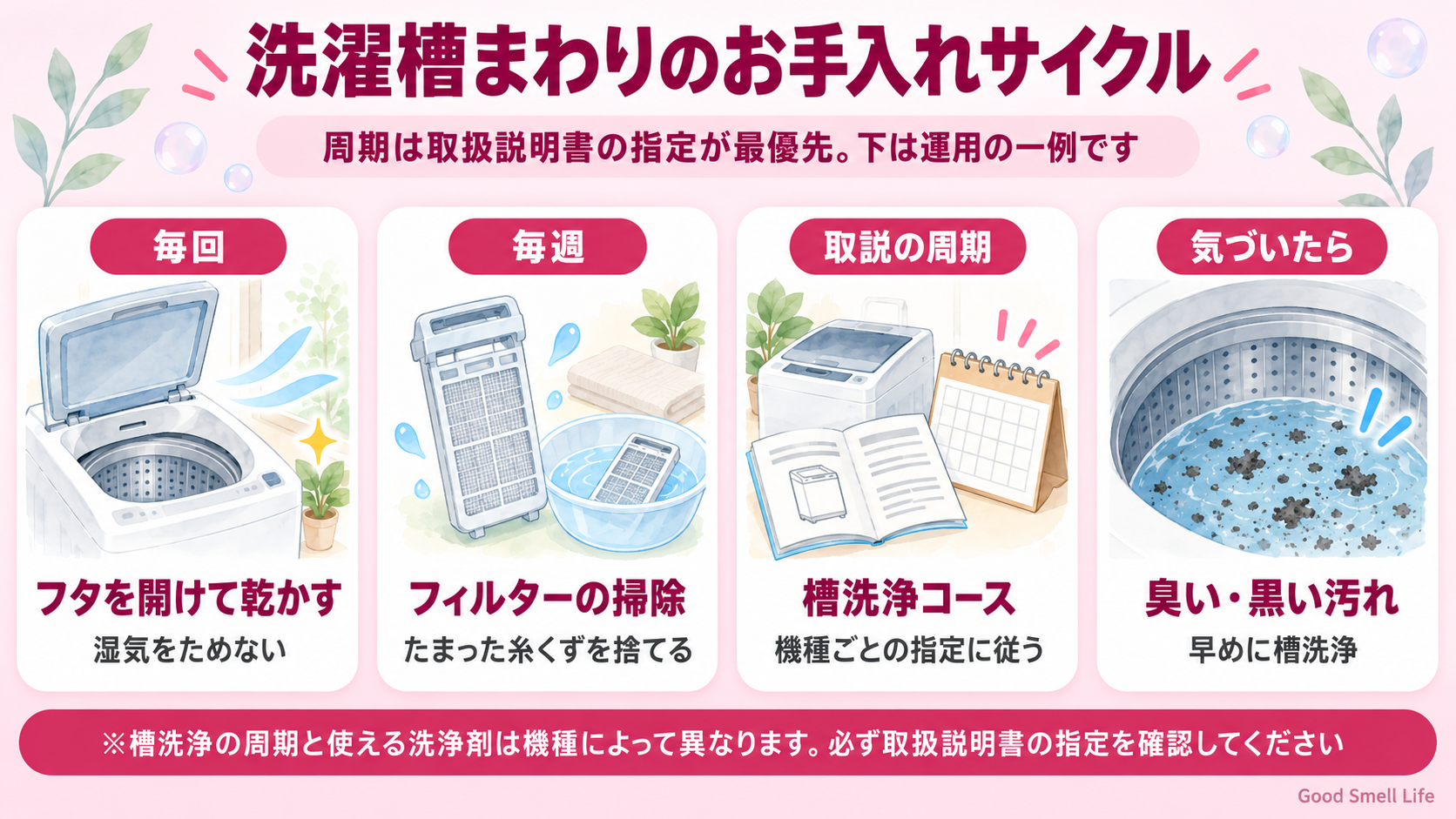 洗濯槽まわりのお手入れサイクル|毎回フタを開けて乾かす・毎週フィルター掃除・取説の周期で槽洗浄・臭いや黒い汚れに気づいたら槽洗浄
