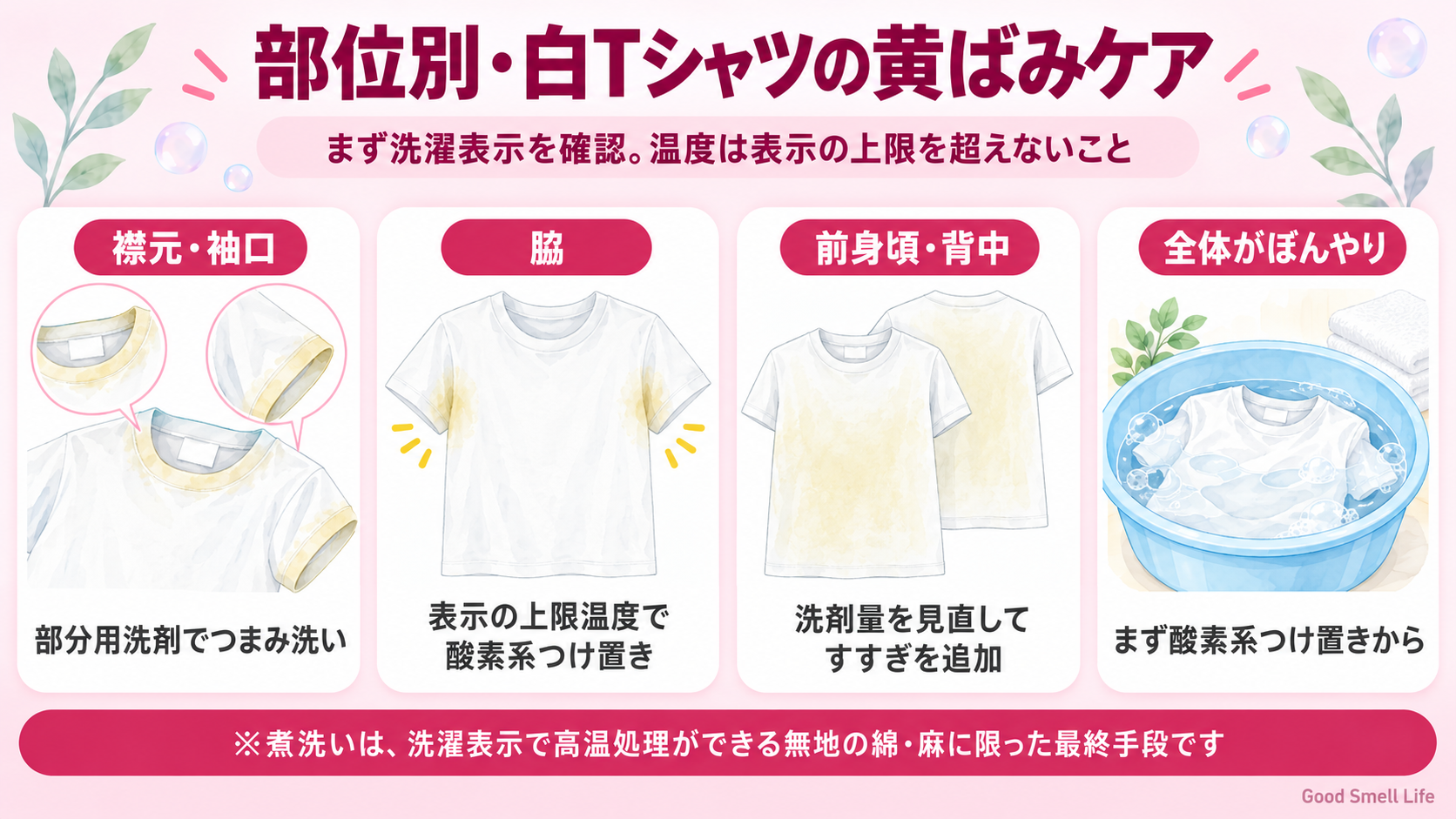 部位別・白Tシャツの黄ばみケア|襟元袖口は部分用洗剤・脇は表示の上限温度で酸素系つけ置き・前身頃背中は洗剤量とすすぎ・全体はまず酸素系つけ置き