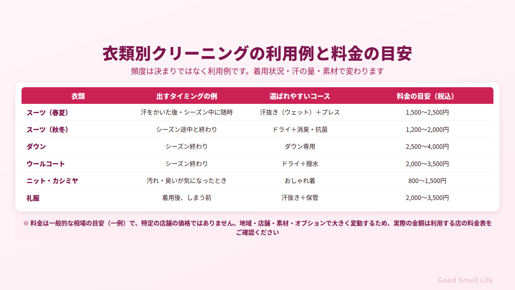 衣類別クリーニングの利用例と料金の目安|スーツ・ダウン・コート・礼服