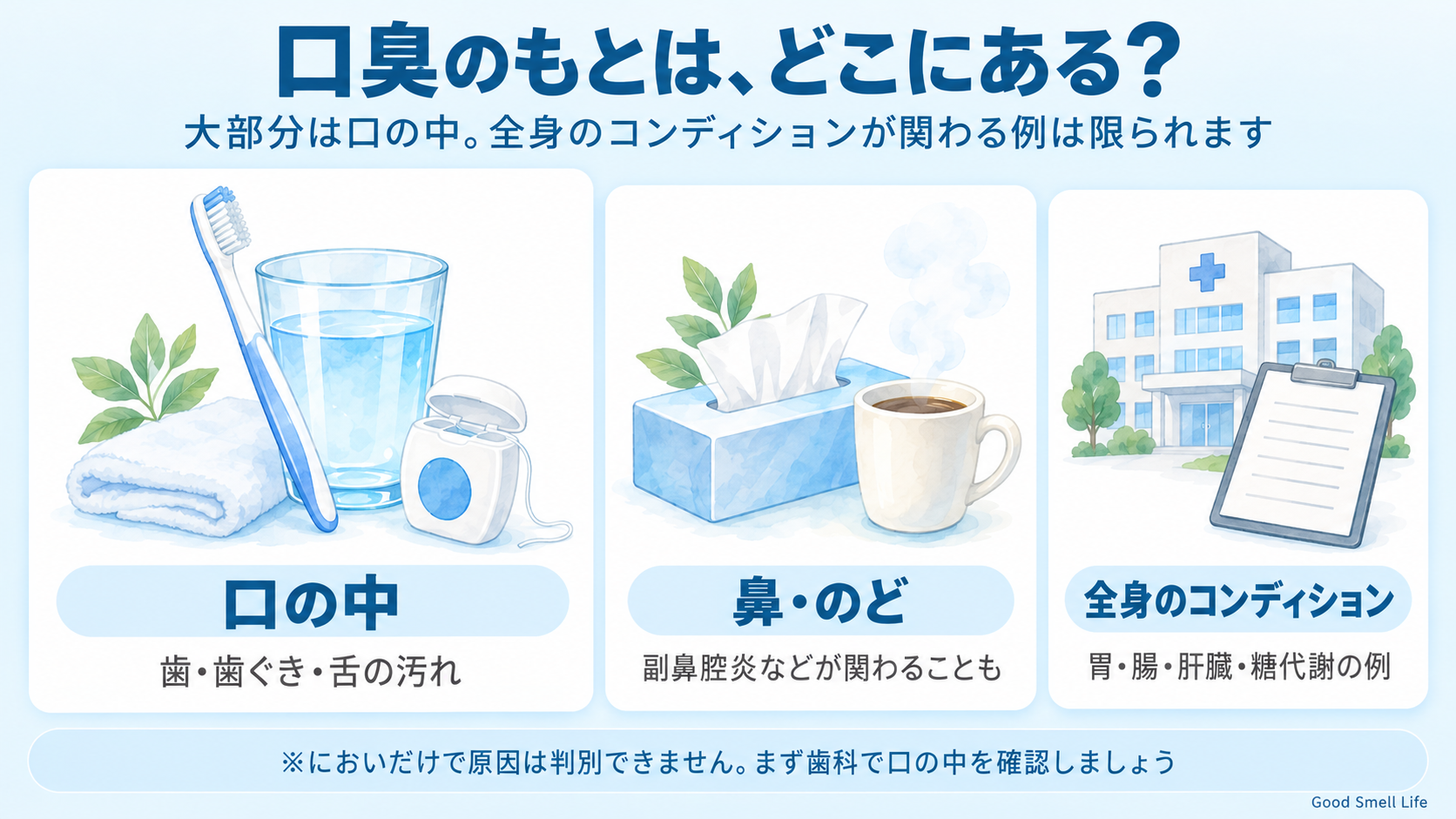 口臭のもとはどこにあるか|大部分は口の中、次に鼻やのど、全身のコンディションが関わる例は限られる