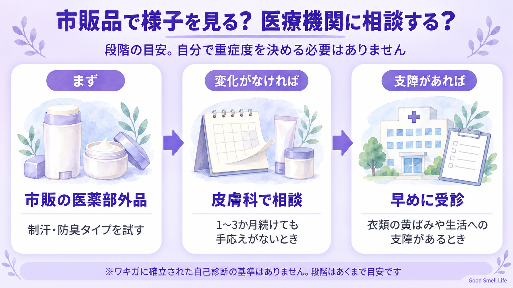 市販品で様子を見る? 医療機関に相談する? 3段階の目安
