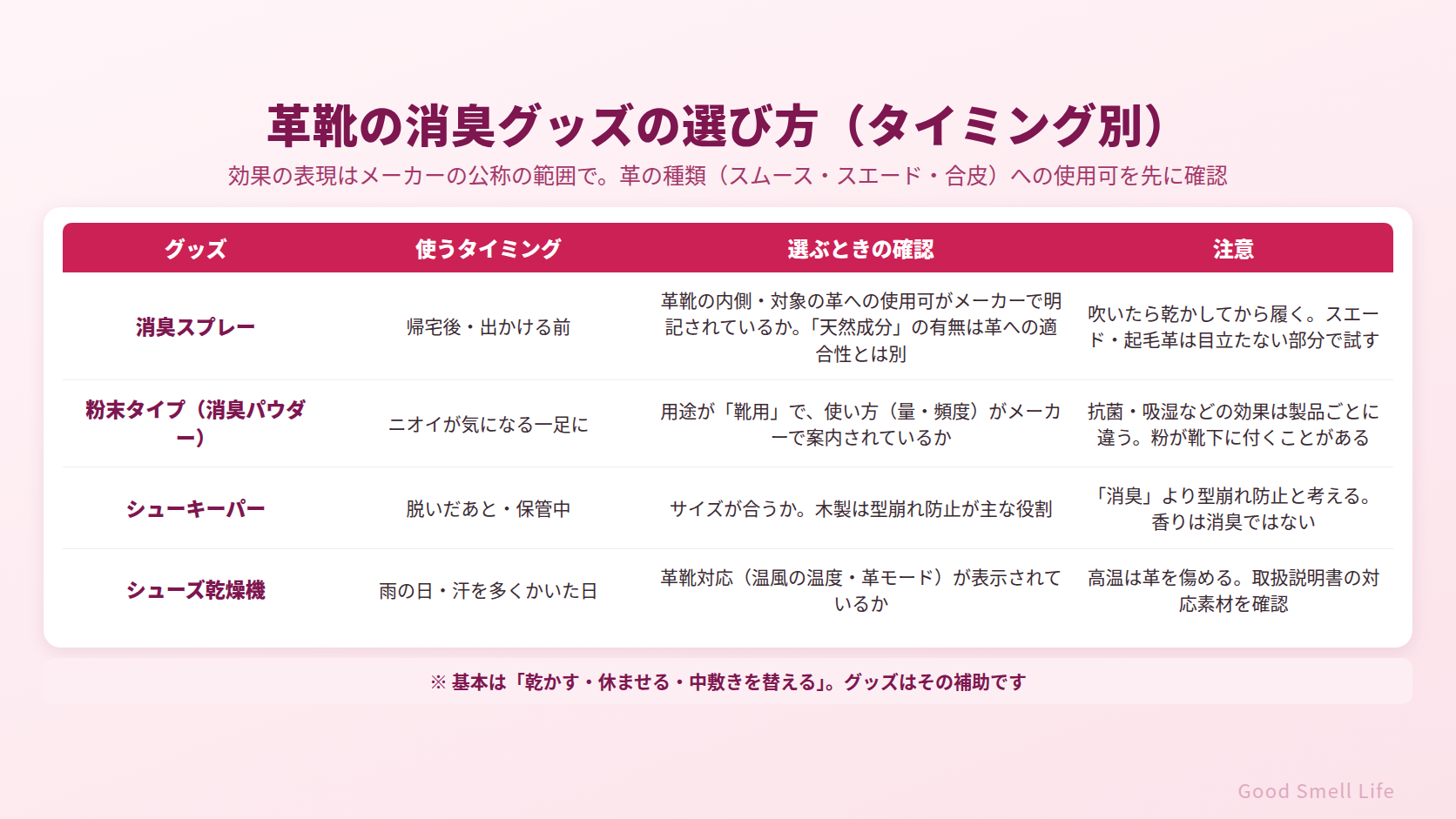 革靴の消臭グッズの選び方早見表|スプレー・粉末・シューキーパー・乾燥機をタイミングとメーカー表示で選ぶ