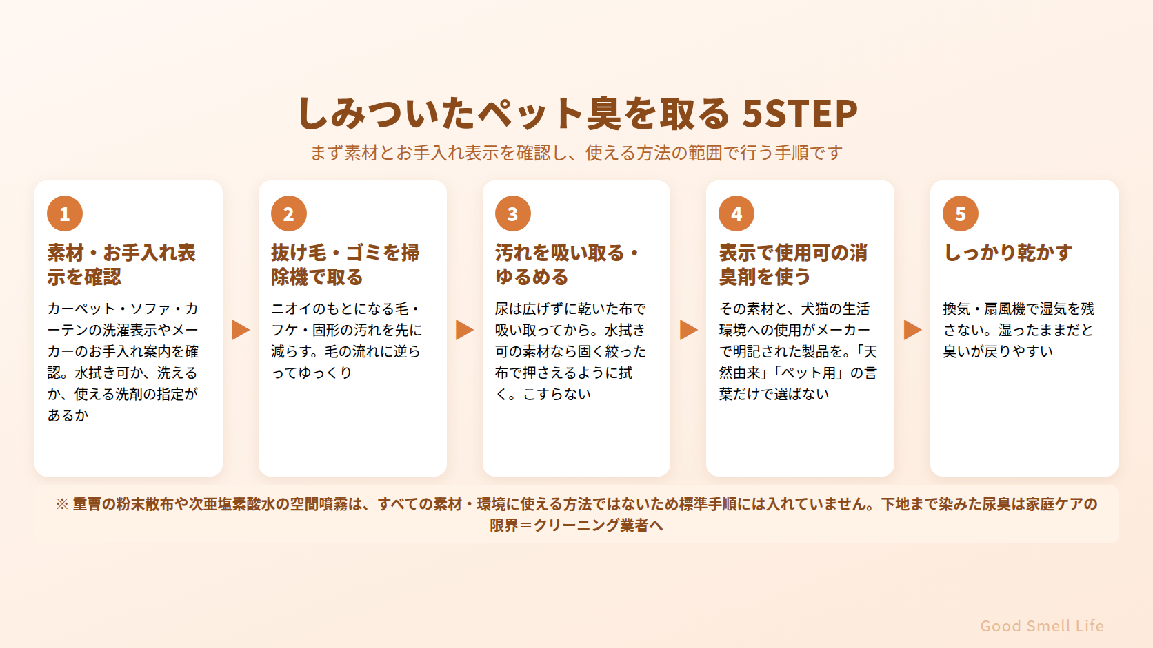しみついたペット臭を取る5STEP｜表示確認・掃除機・汚れを吸い取る・使用可の消臭剤・乾燥