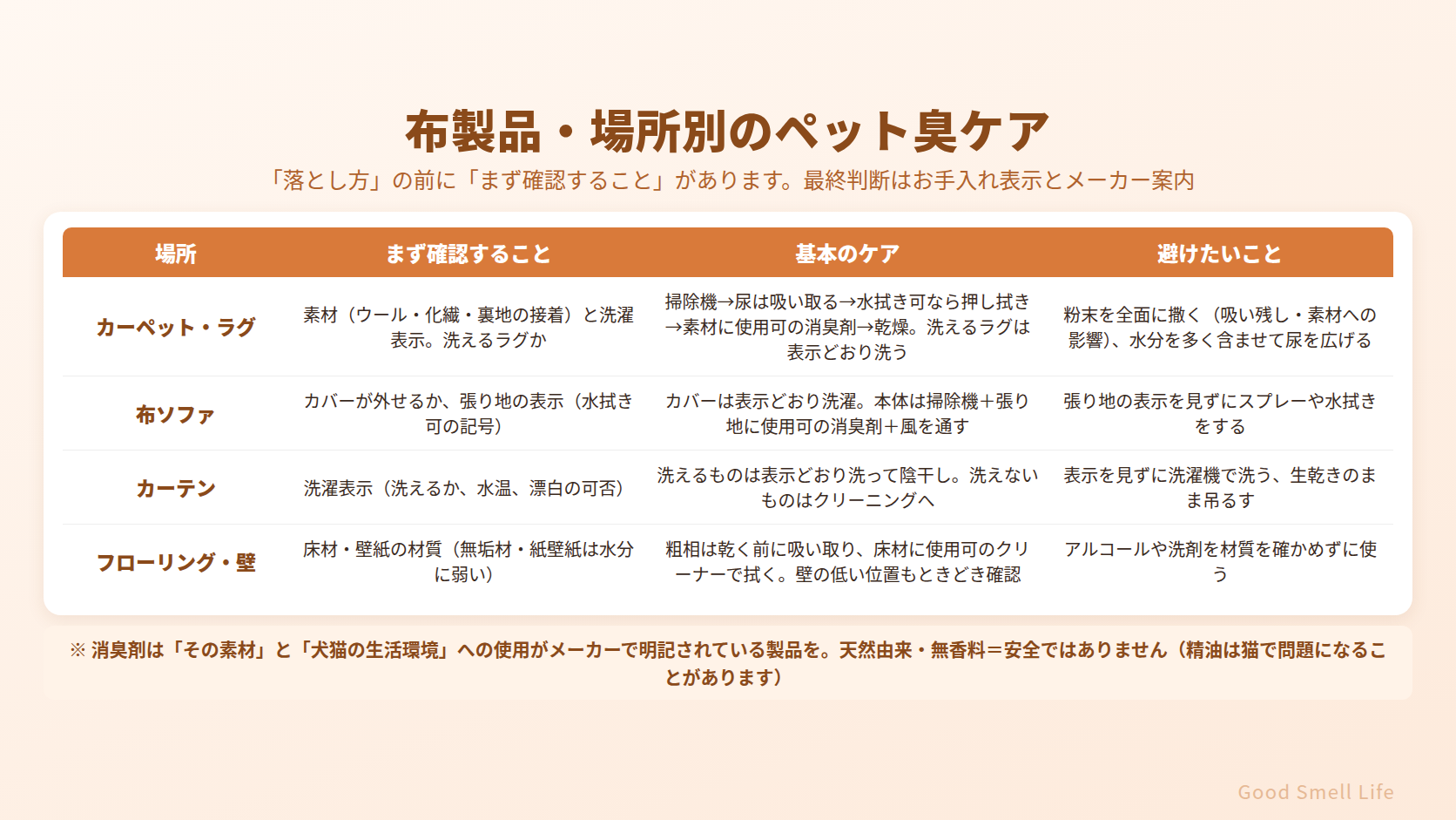 布製品・場所別のペット臭ケア早見表｜まず確認すること・基本のケア・避けたいこと