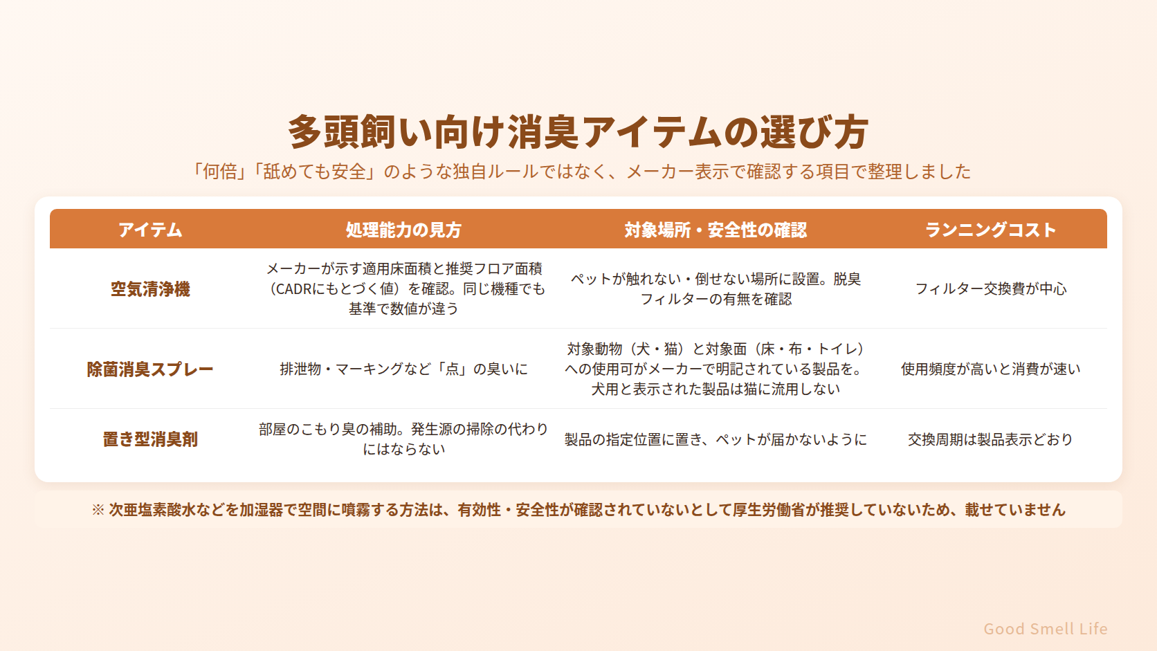 多頭飼い向け消臭アイテムの選び方｜空気清浄機・除菌消臭スプレー・置き型をメーカー表示で確認する項目