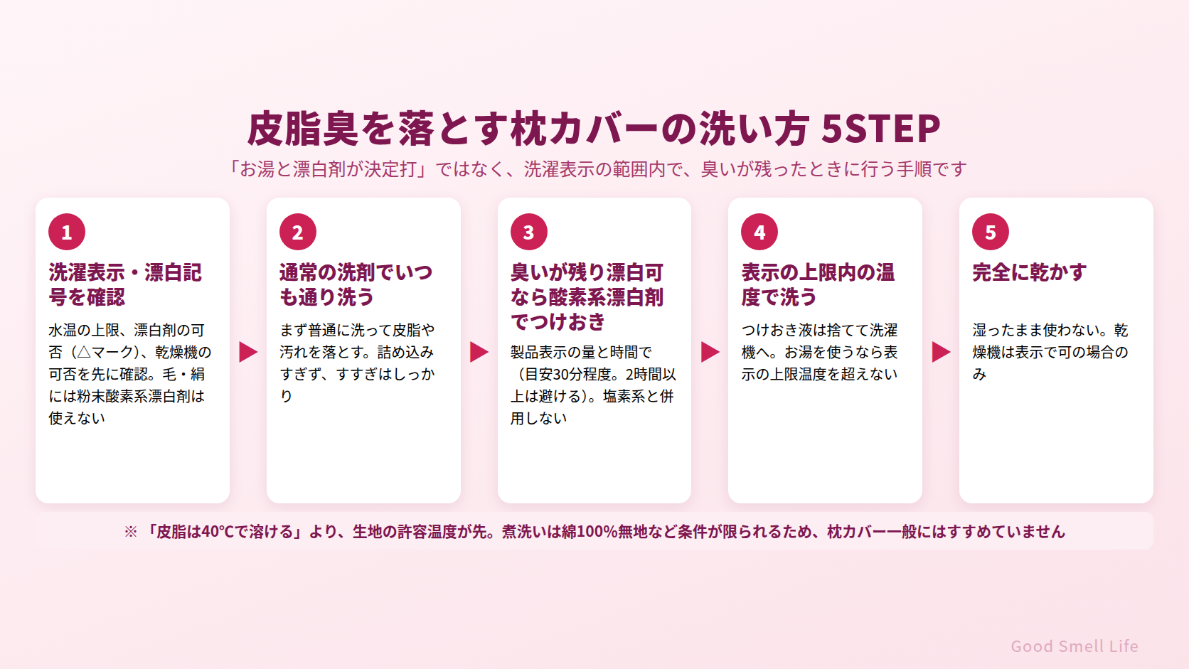 皮脂臭を落とす枕カバーの洗い方5STEP|洗濯表示確認・通常洗濯・漂白可なら酸素系つけおき・完全乾燥