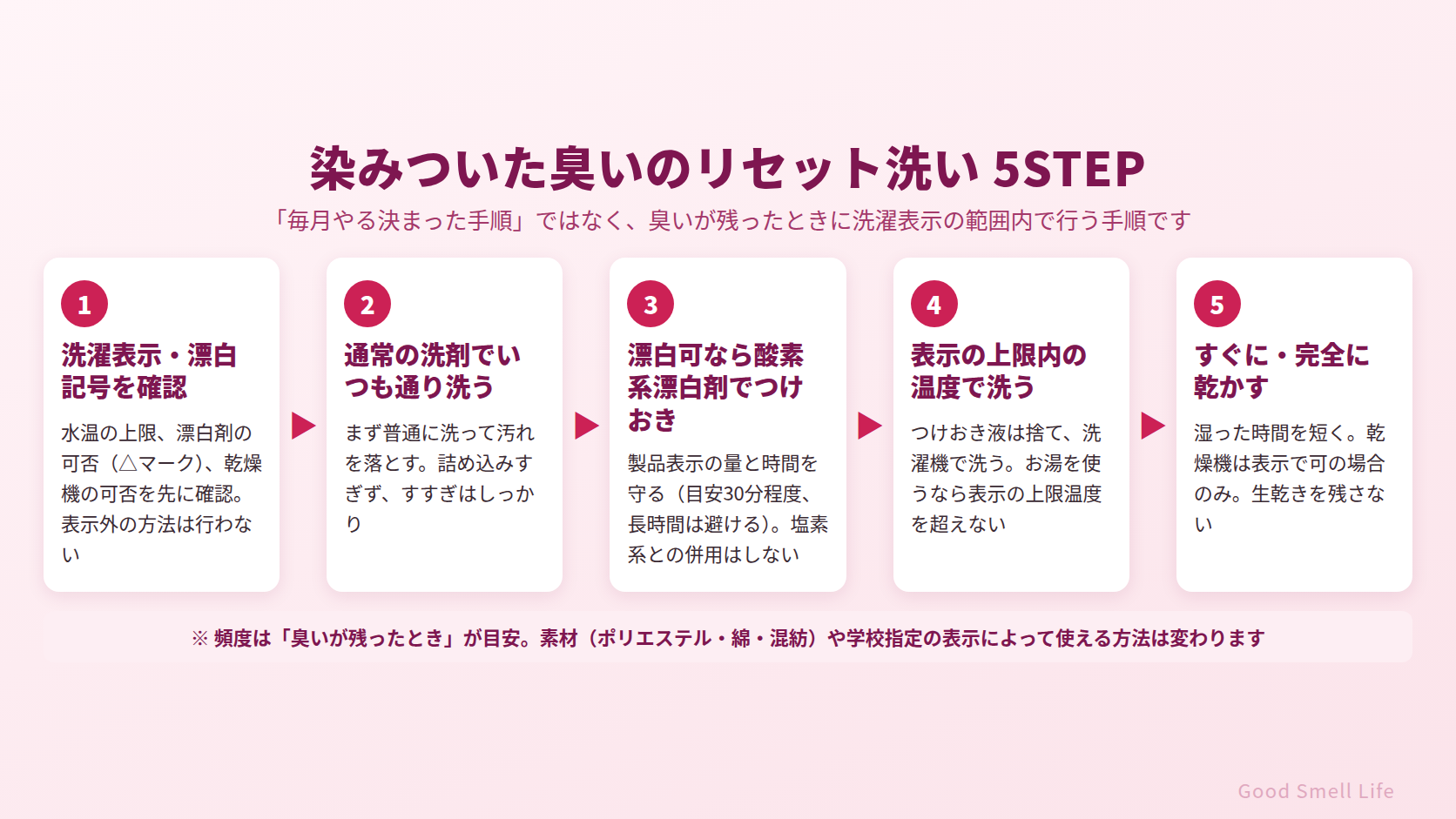 体操服の染みついた臭いのリセット洗い5STEP|洗濯表示確認から完全乾燥まで