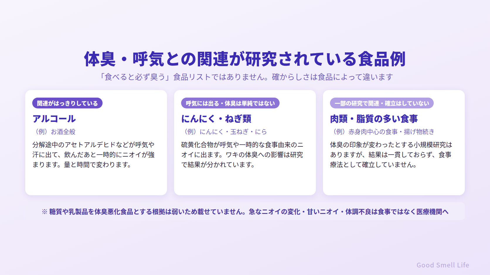 体臭・呼気との関連が研究されている食品例｜アルコール・にんにく・肉類の確からしさ