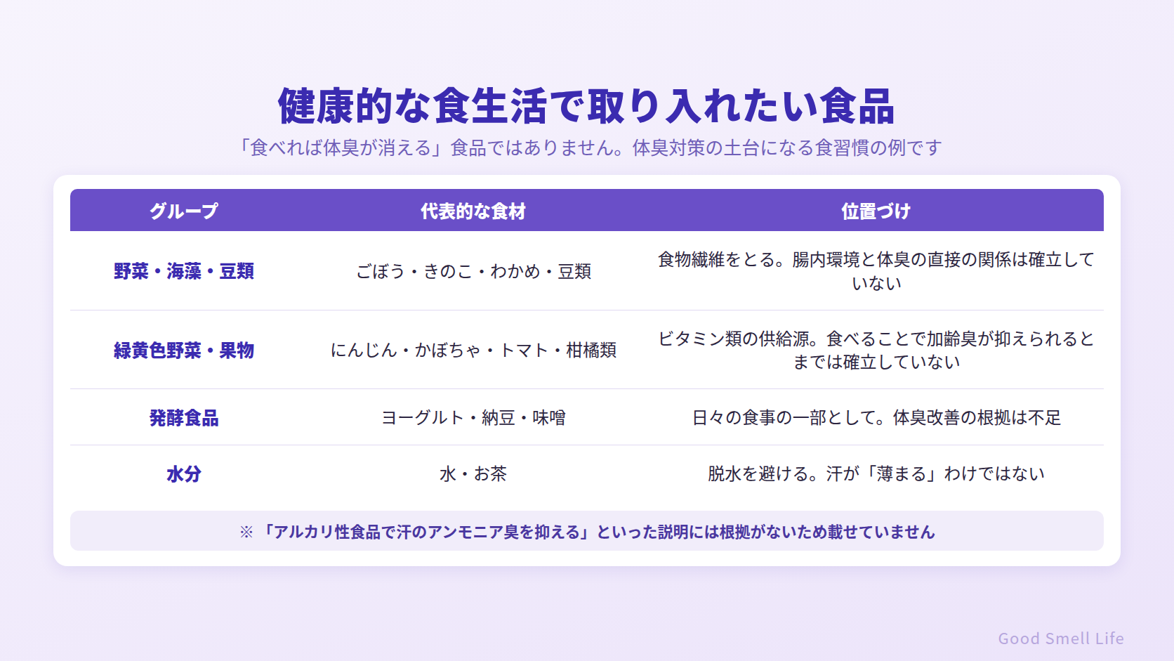 健康的な食生活で取り入れたい食品｜野菜・海藻・発酵食品・水分の位置づけ