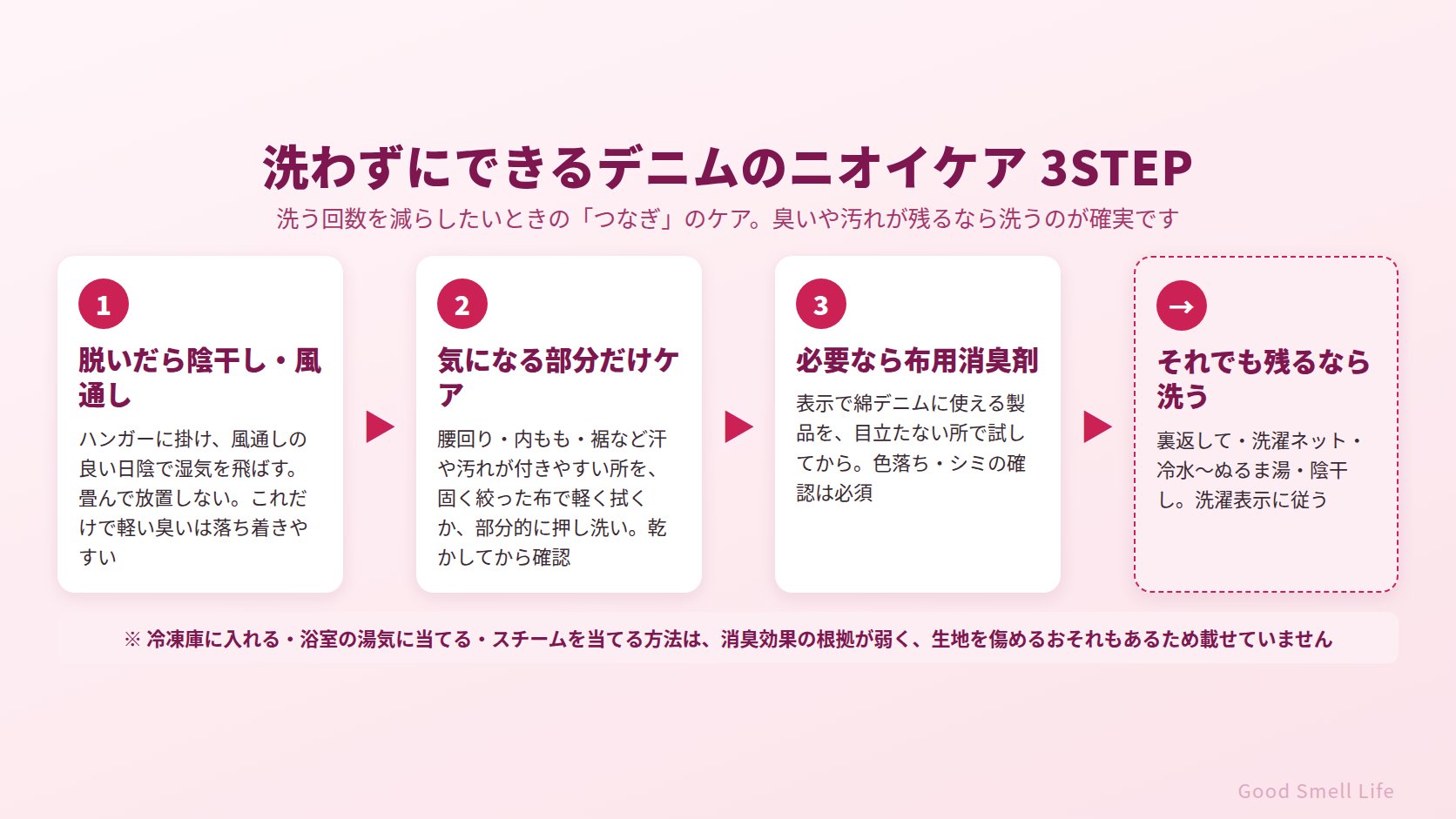洗わずにできるデニムのニオイケア3STEP|陰干し・部分ケア・布用消臭剤・残るなら洗う
