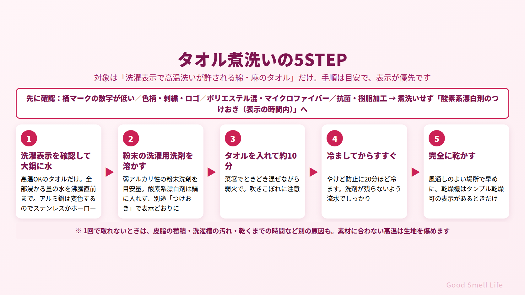タオル煮洗いの5STEP｜洗濯表示で高温洗いが許されるタオル向けの手順