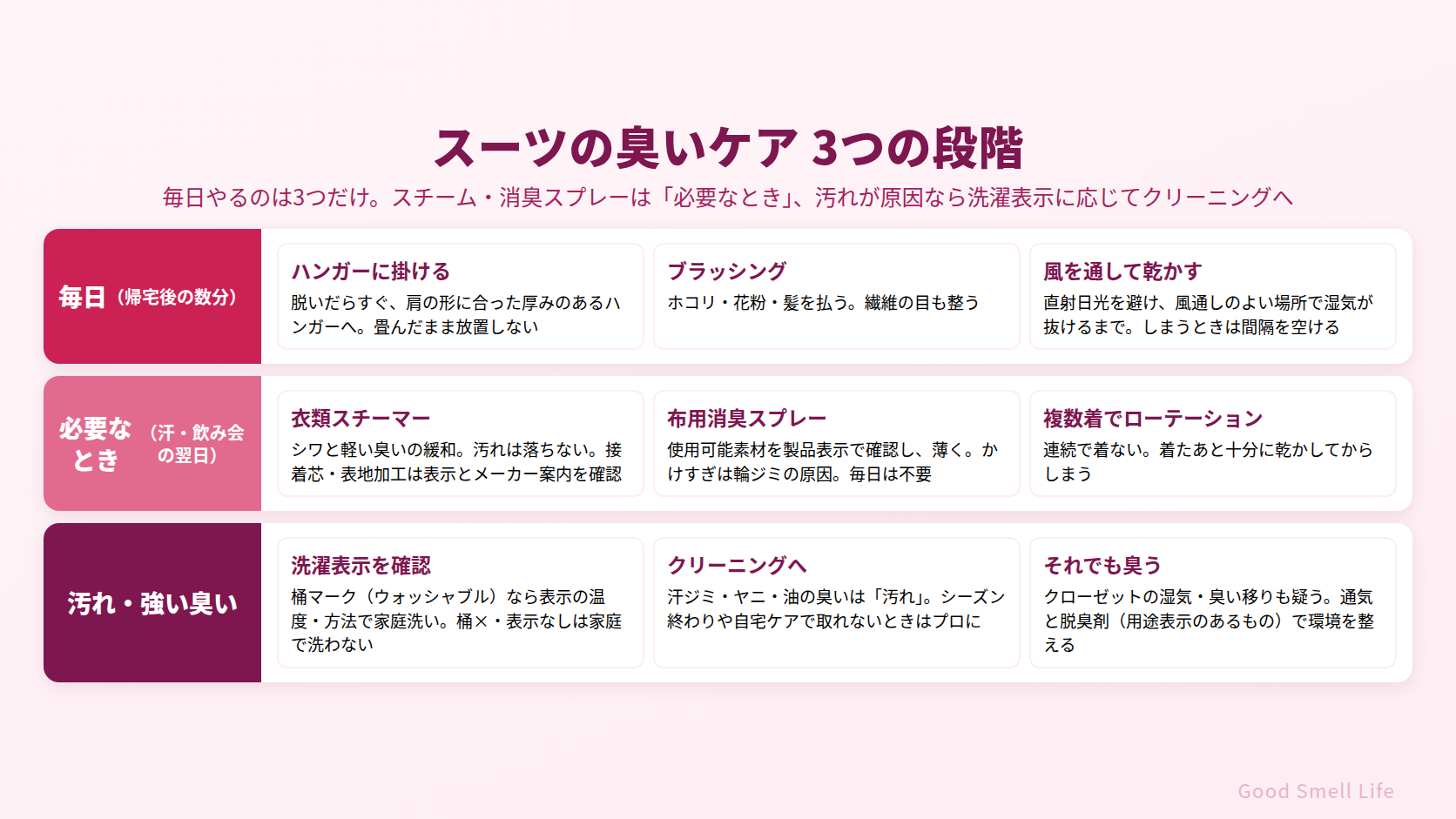 スーツの臭いケア3つの段階|毎日はハンガー・ブラシ・乾燥、必要なときにスチーム・スプレー、汚れはクリーニング