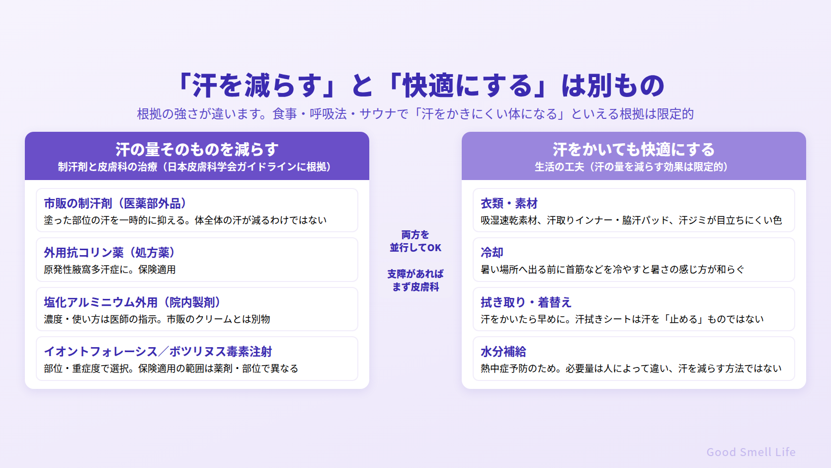 汗を減らす方法と快適にする工夫の違い|制汗剤・皮膚科の治療と、衣類・冷却・拭き取り