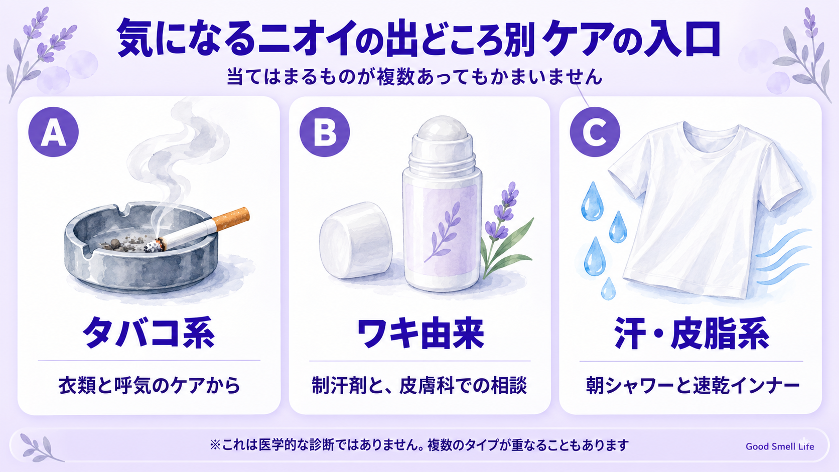 気になるニオイの出どころ別 ケアの入口｜タバコ系・ワキ由来・汗や皮脂系の3つの入口