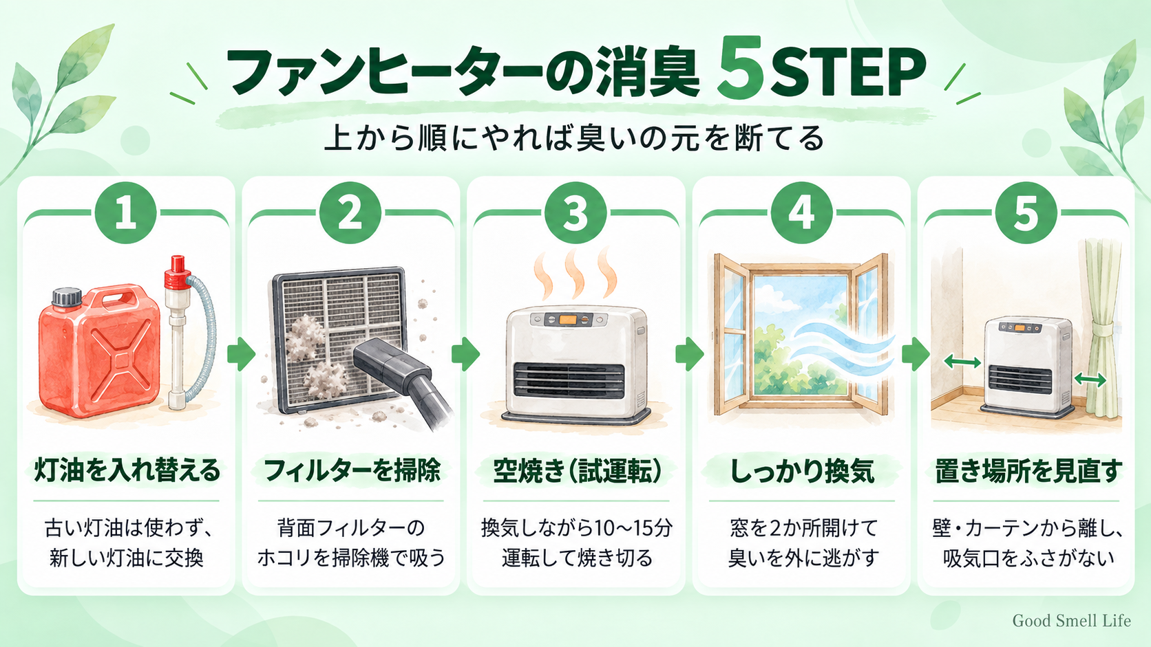 石油ファンヒーターの臭いを抑える消臭5STEPを示した図解