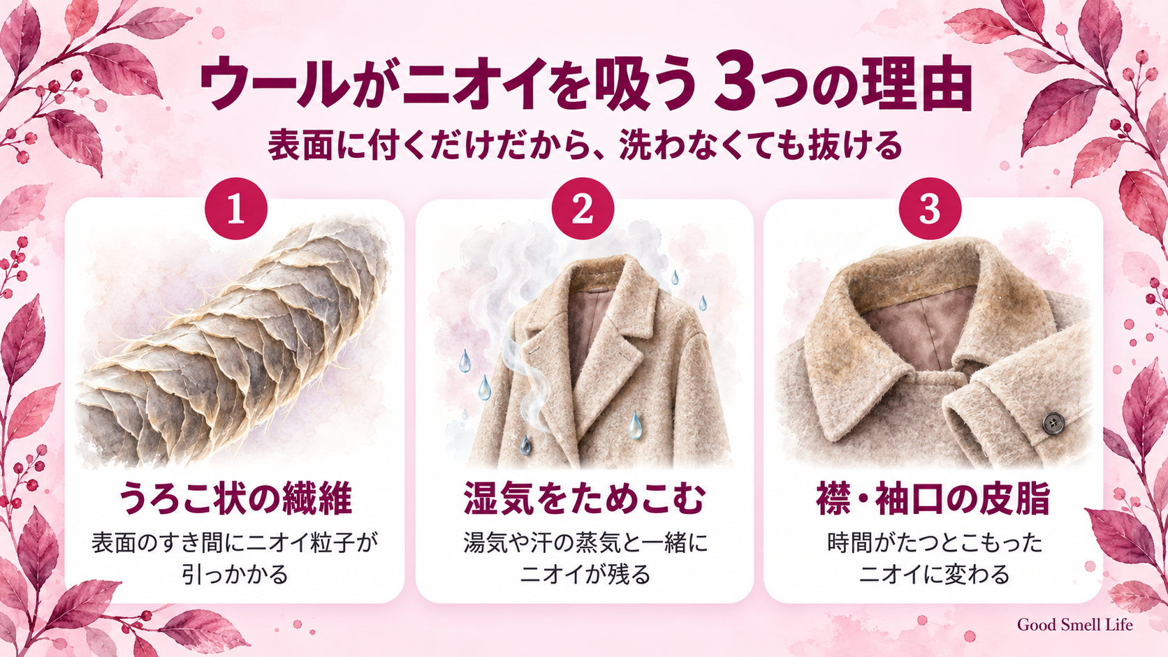 ウールコートが臭いを吸いやすい3つの理由(うろこ状の繊維・湿気・皮脂)を示した図解