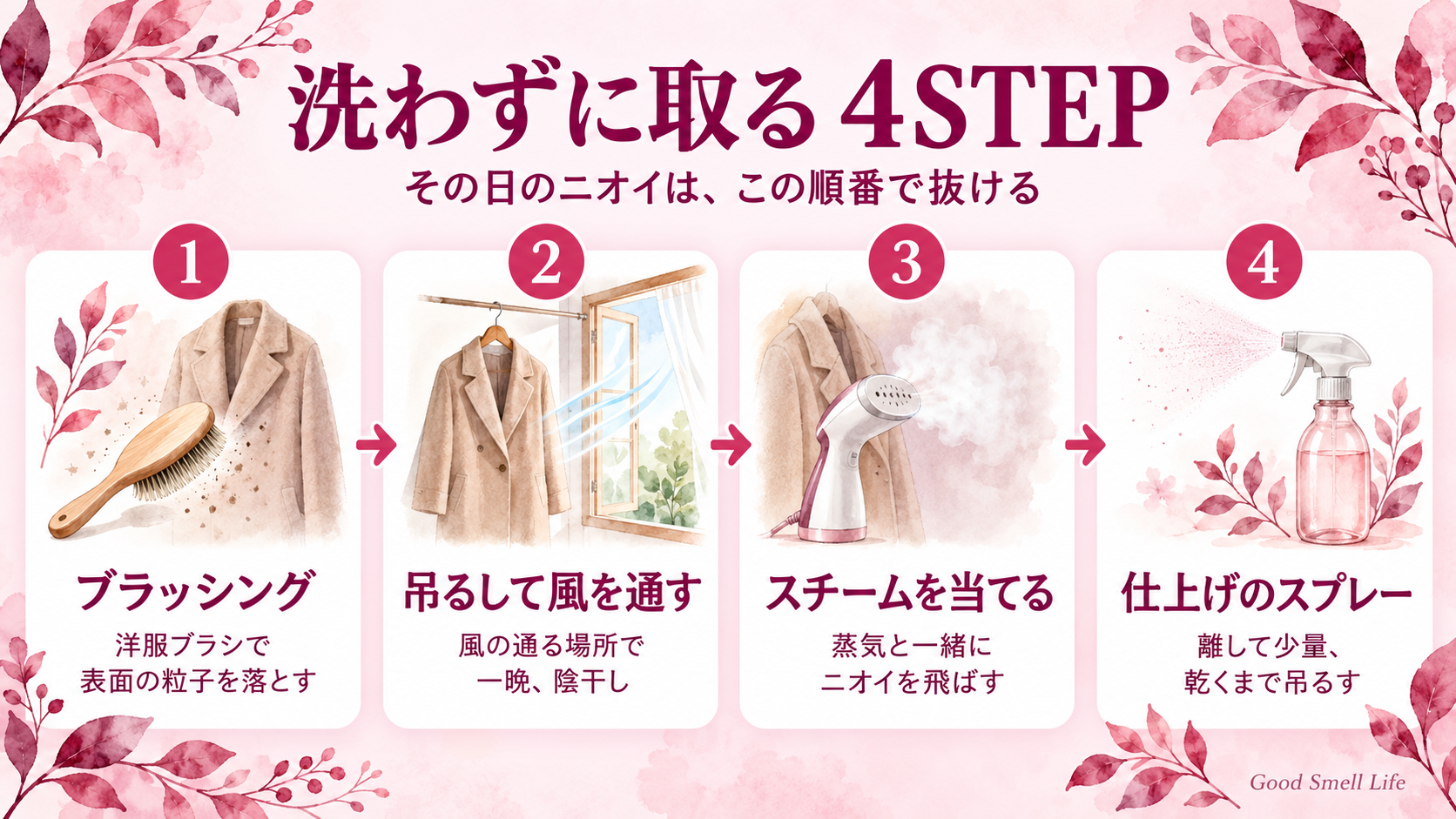 ウールコートの臭いを洗わずに取る4STEP(ブラッシング・吊るして風・スチーム・消臭スプレー)の図解