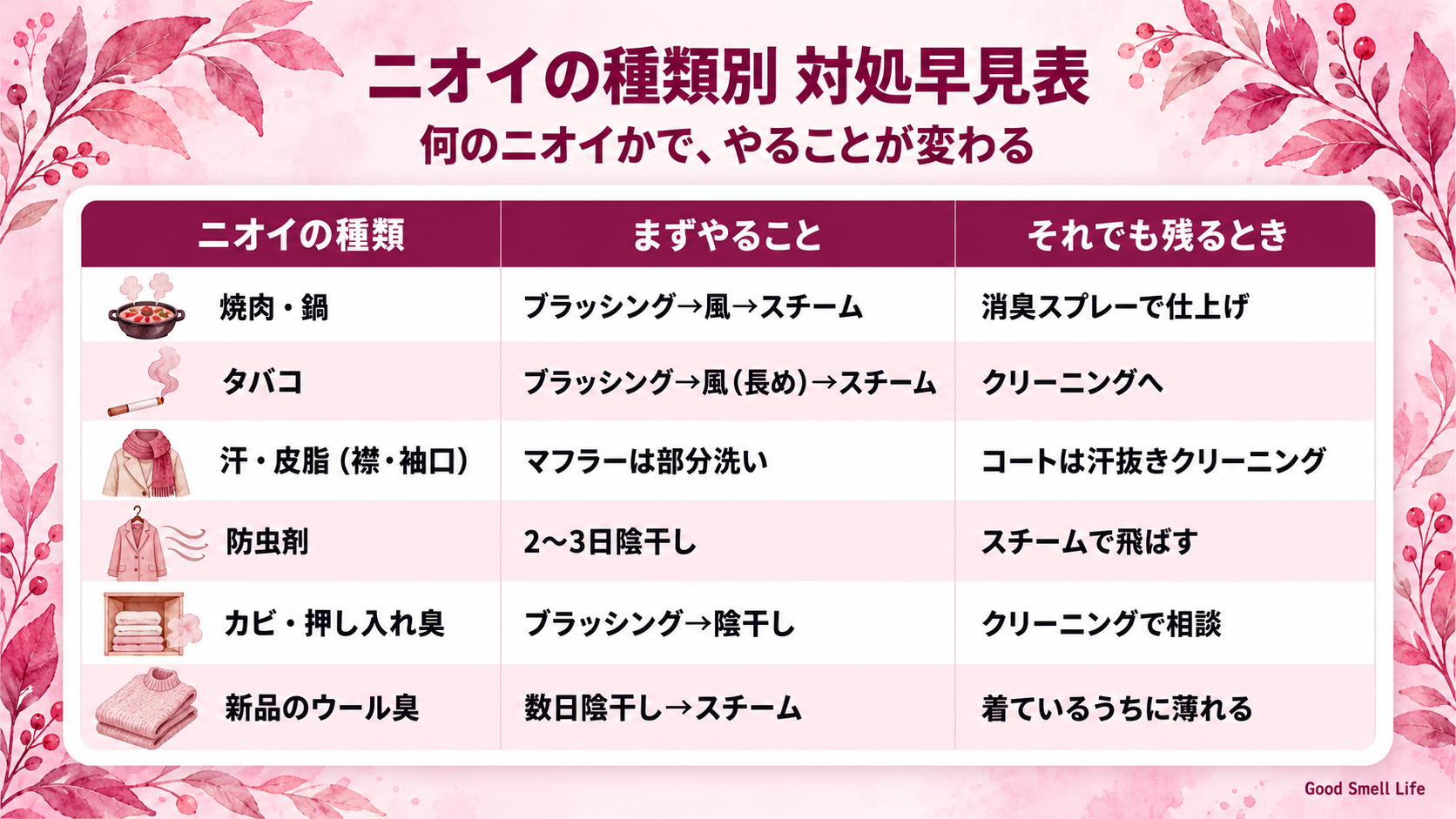 ウールコート・マフラーの臭いの種類(焼肉・タバコ・汗・防虫剤・カビ)別の原因と対処の早見表