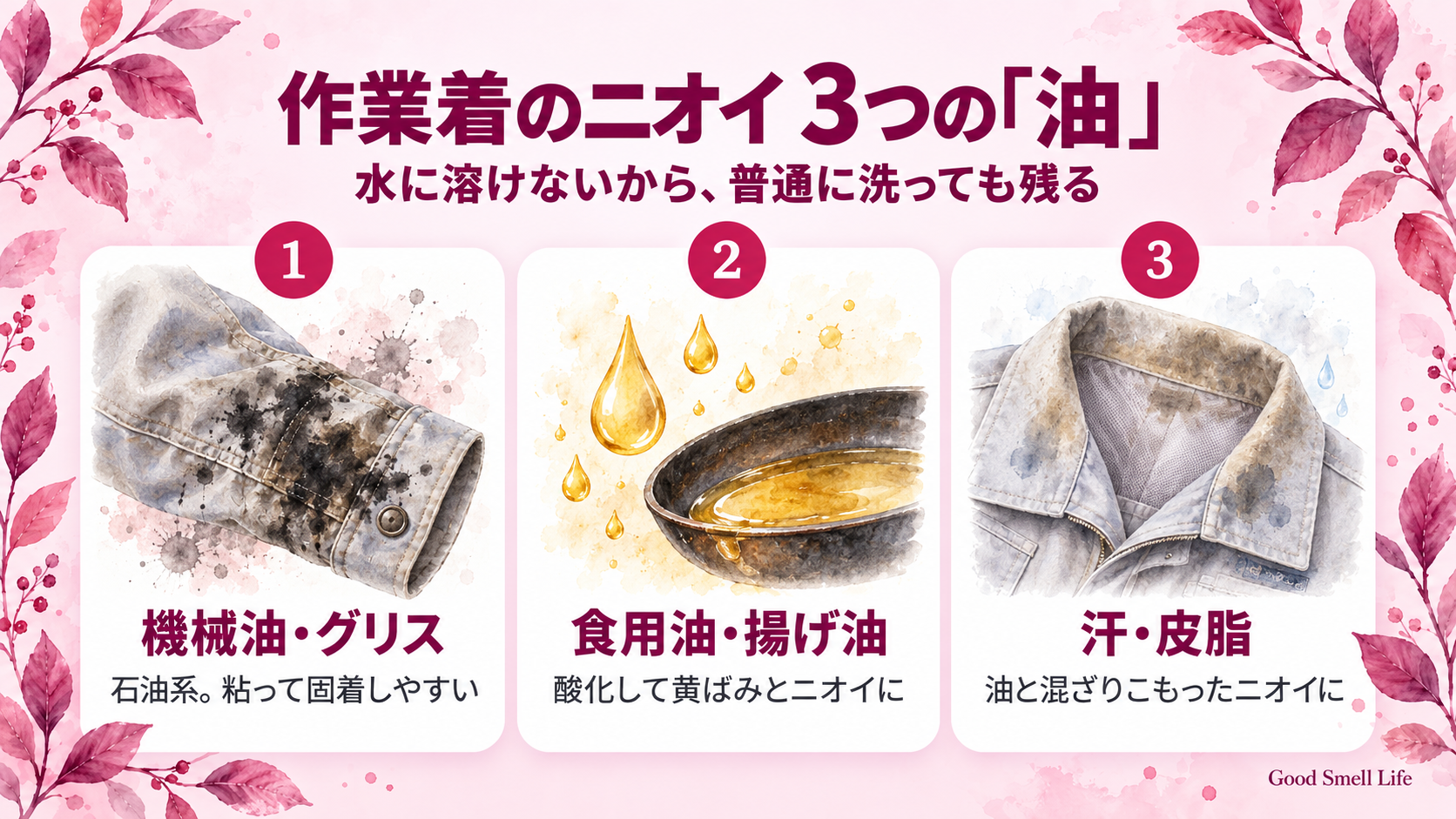 作業着の臭いの原因になる油の種類3つ（機械油・食用油・汗と皮脂）を示した図解