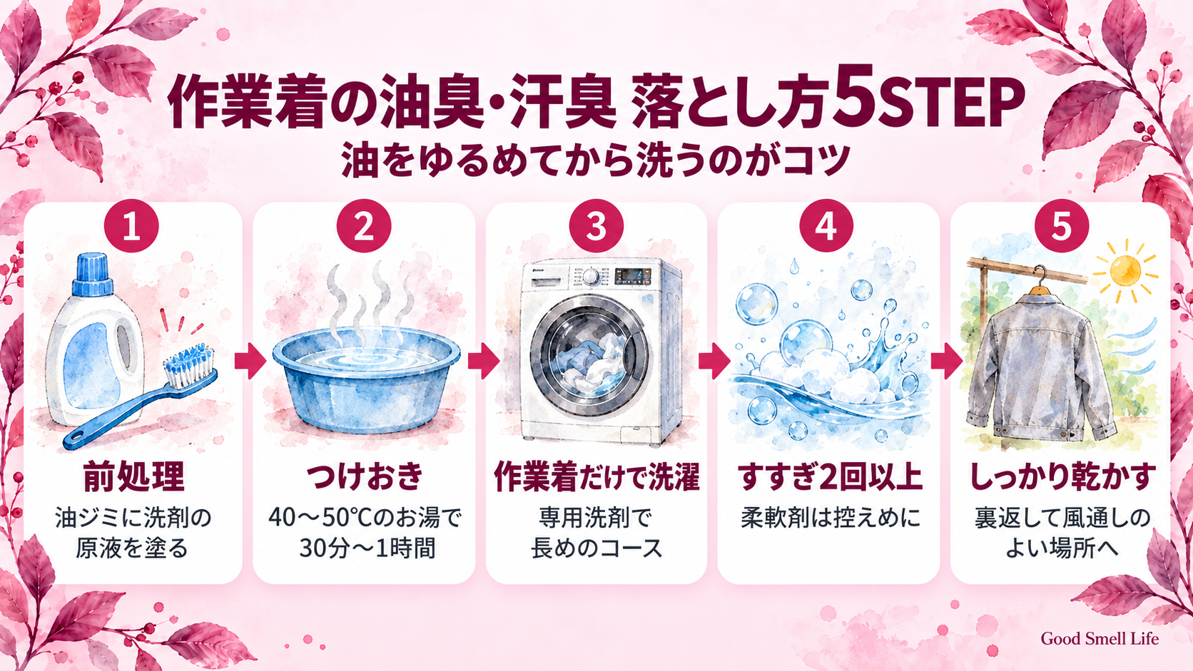 作業着の油臭・汗臭を落とす5STEP（前処理・つけおき・洗濯・すすぎ・乾燥）の図解