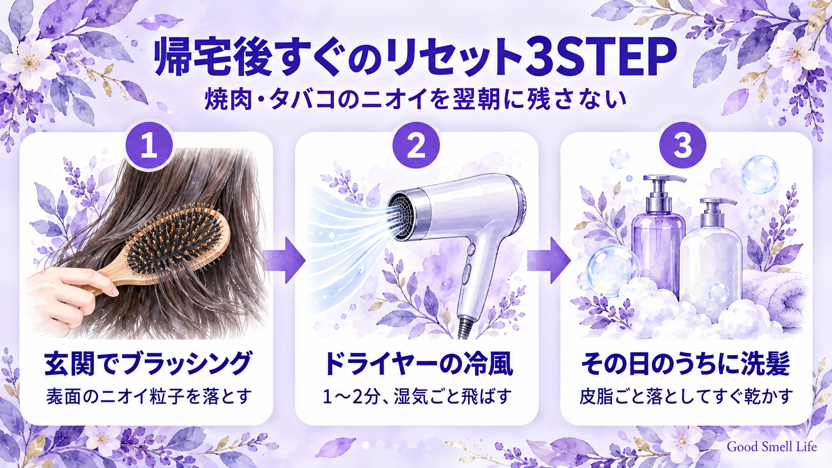 髪についた焼肉・タバコの臭いを帰宅後すぐに落とす3STEP(ブラッシング・ドライヤー冷風・洗髪)の図解