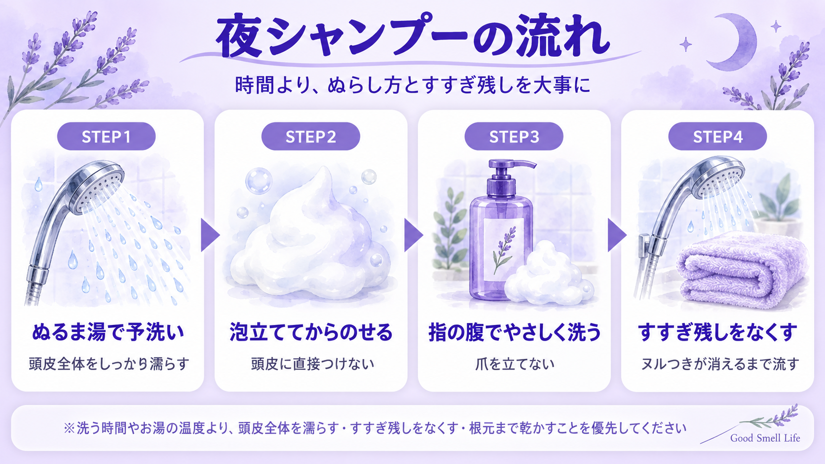 夜シャンプーの流れ|ぬるま湯で予洗い・泡立ててからのせる・指の腹でやさしく洗う・すすぎ残しをなくす