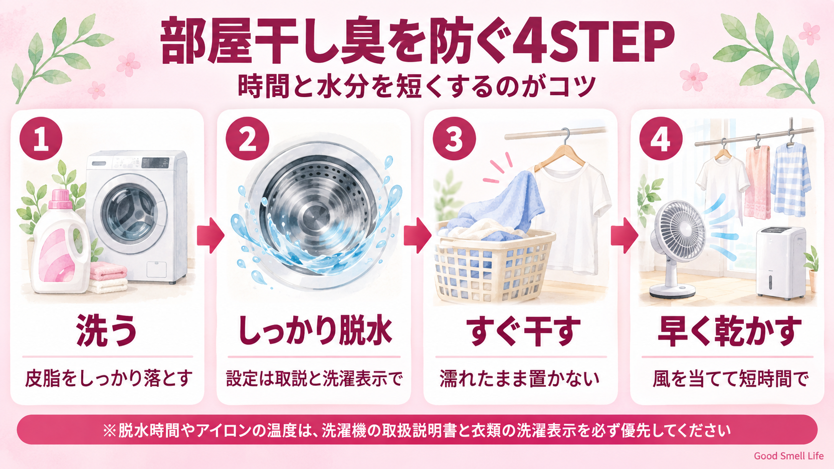 部屋干し臭を防ぐ4STEP|洗う・しっかり脱水する・すぐ干す・早く乾かす